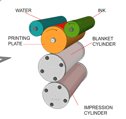 printing services near me print shop near me printing press near me color printing near me poster printing near me digital printing near me